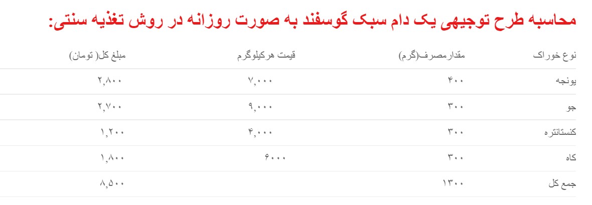 محاسبه طرح توجیهی یک دام سبک گوسفند به صورت روزانه در روش تغذیه سنتی